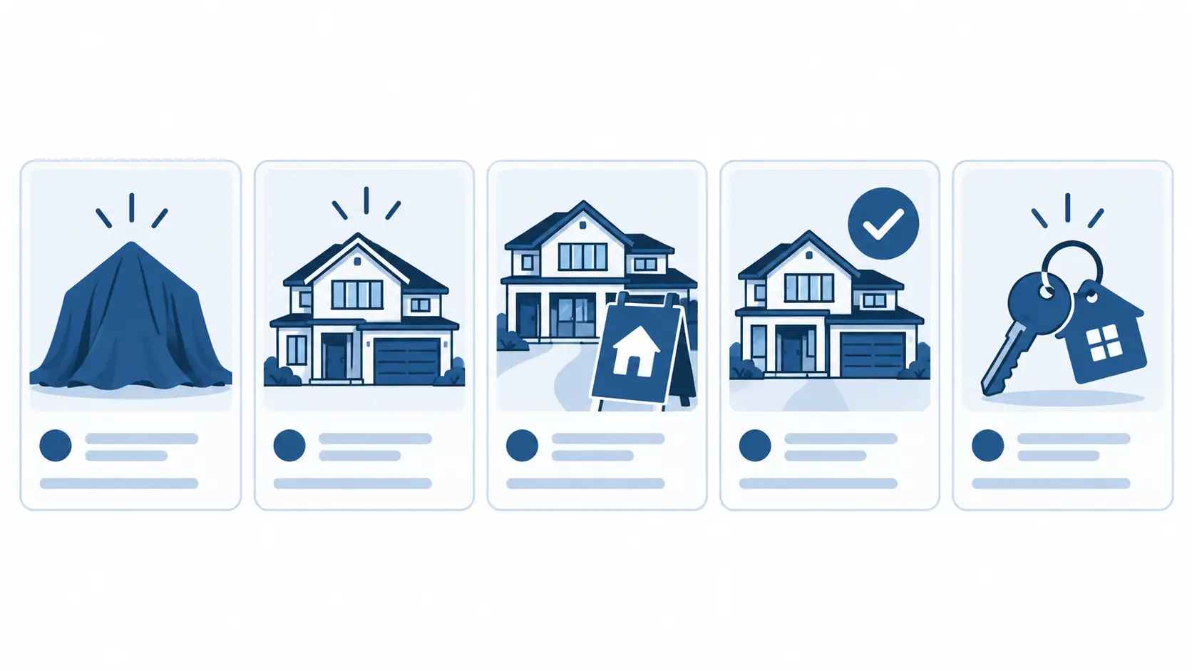 Five real estate listing moments shown as a sequence of distinct marketing template cards.